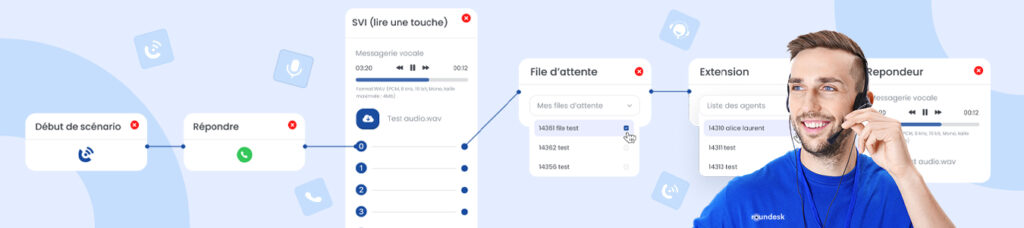 Gestion des appels téléphoniques : 3 leviers essentiels 2026